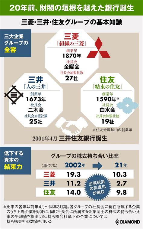 日本四大家族|【4大財閥とは】歴史から現在までの流れをわかりや。